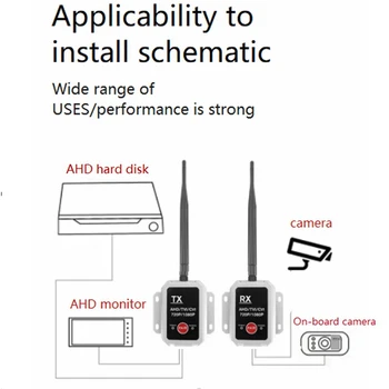 Безжичен предавател Ahd 2.4 G Безжична цифрова прием предавател Безжичен приемник за обратно виждане